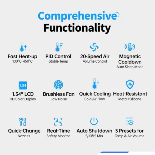 FNIRSI® SAG-55 Pro Akıllı 550W Sıcak Hava Tabancası – Profesyonel Set