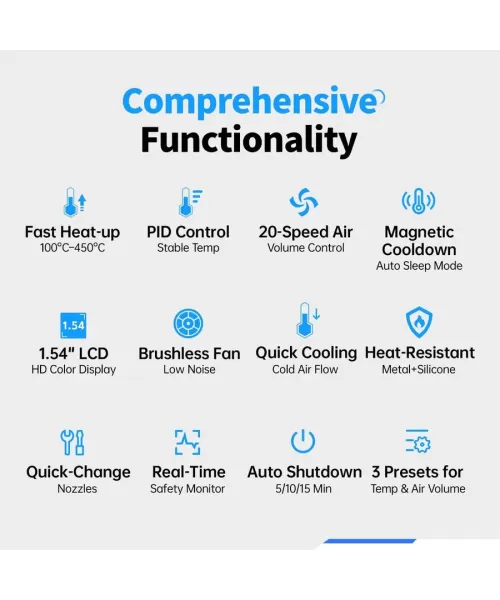 FNIRSI® SAG-55 Pro Akıllı 550W Sıcak Hava Tabancası – Profesyonel Set FNIRSI® SAG-55 Pro Akıllı 550W Sıcak Hava Tabancası – Profesyonel Set
